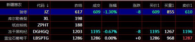 做新疆惠农购销秦岭农产品九龙现货盛通四方的理由农产品