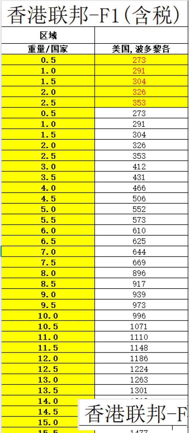 香港联邦到美国波多黎各含税快递