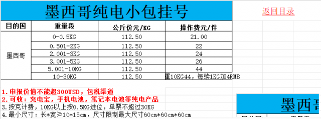 墨西哥纯电全方位满足您的需求