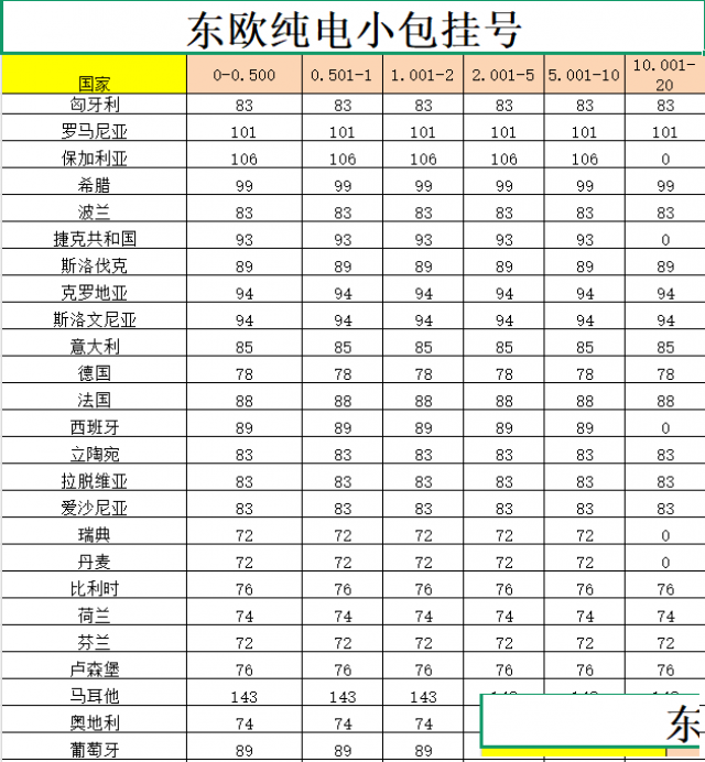 东欧纯电小包，跨国物流好选择