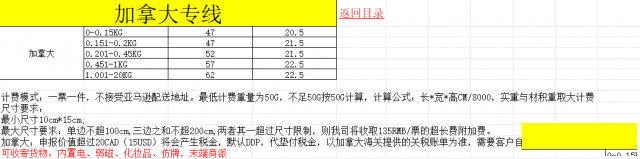 加拿大专线物高效靠谱，省心无忧