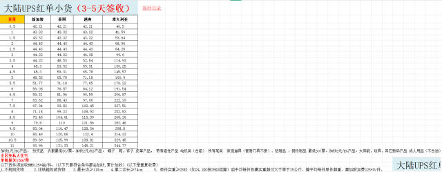 大陆UPS红单小货，跨境物流“加速度”