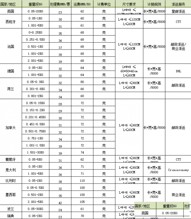 快线小包纯电，跨境物流好选择