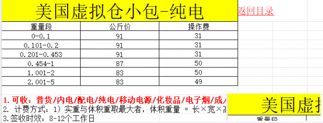 美国纯电含税到门