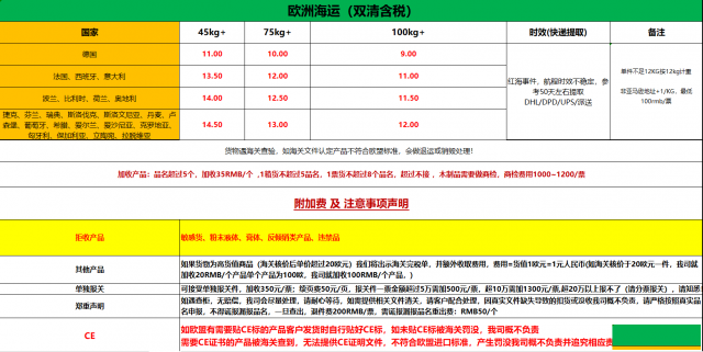 匈牙利海运专线双清含税省心直达