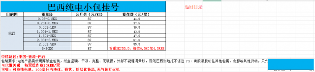 巴西纯电小包挂号，物流难题轻松解
