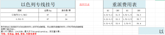以色列专线：敏感货选它就“购”了