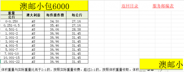 澳邮小包6000时效快速稳定