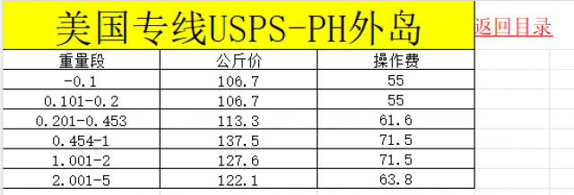 跨境物流省心之选！美国外岛双清包税专线，一键直达无忧通关！