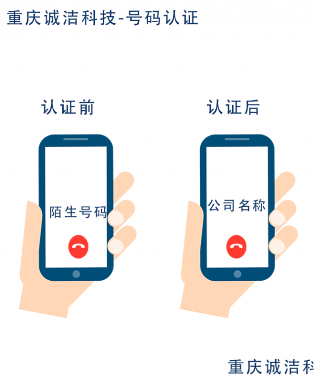 企业号码认证来电显示公司名称