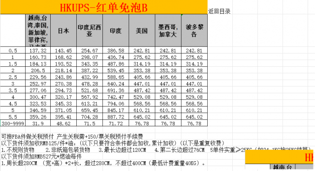 香港UPS红单免泡，多国物流高效省心神