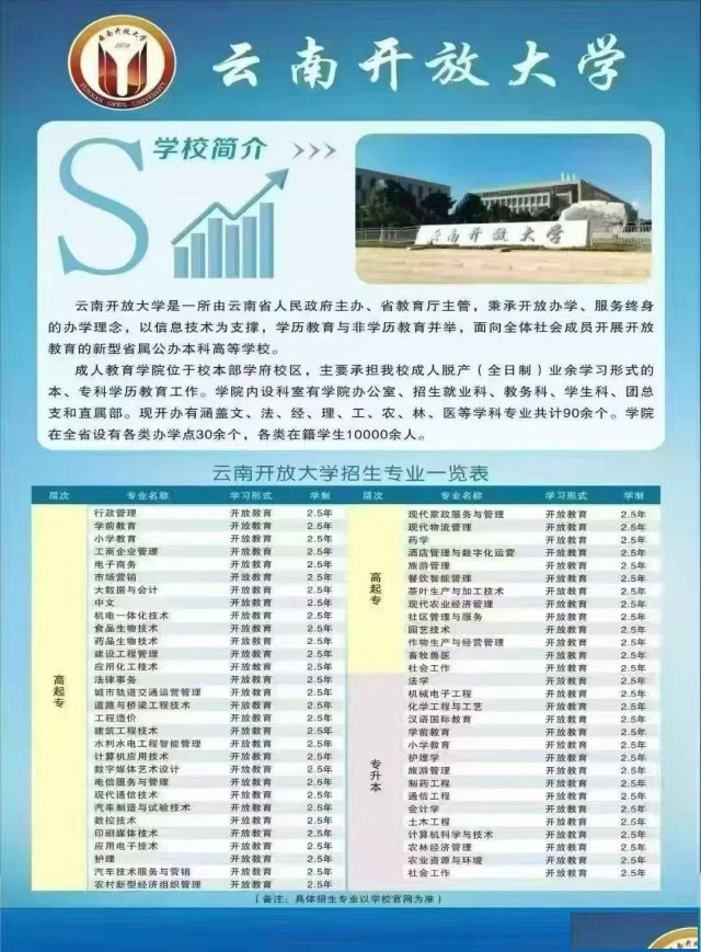 2025学历提升，专升本，高起专，高起本