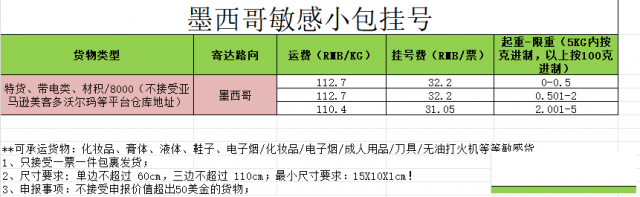 墨西哥敏感货专线强势来袭，运输soeasy