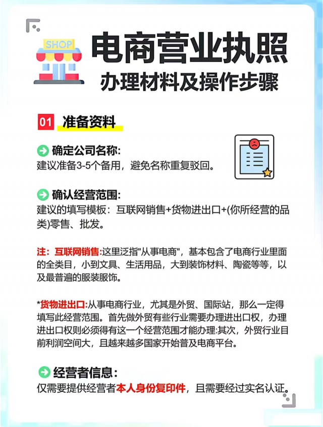 【干货】电商营业执照办理材料及操作步骤
