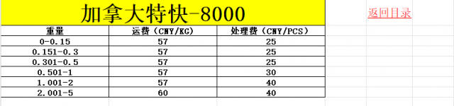 拼图玩具发加拿大时效快速稳定