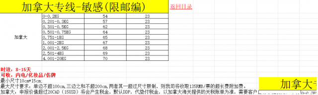 加拿大专线：敏感货选它高效又省心！