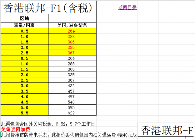 香港联邦波多黎各专线