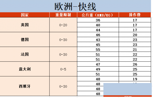 家电电器出法国，通关快、运费省、零风险