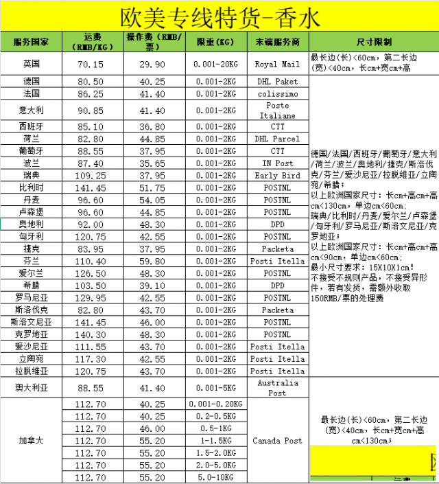 欧洲直邮香水专线