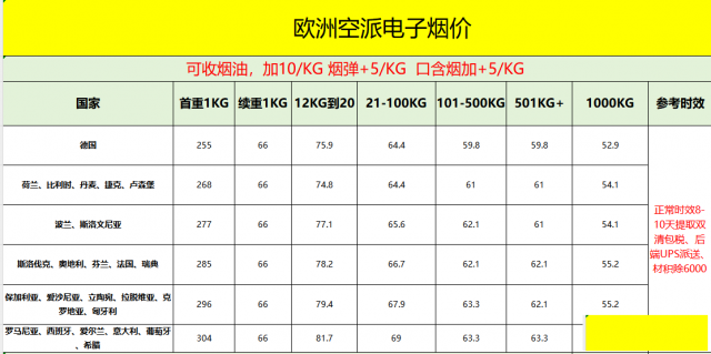欧洲空派DZY专线：双清包税时效稳定
