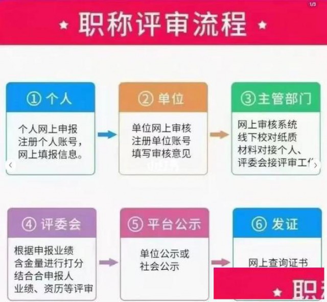 关于陕西省职称评审对业绩的相关要求