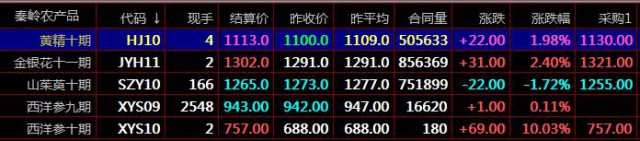 新疆惠农购销九龙农产品盛通秦岭盛通四方和股之间的区别介绍