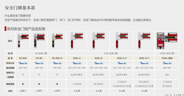 安全门锁基本款#D3SL安全门锁#D3-B2S安全门锁