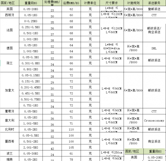 欧洲纯电含税到门