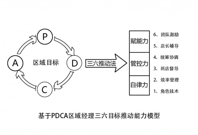 ★刘晓亮：区域经理目标推动破局班