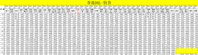香港DHL特货渠道时效稳定3-5个工作日