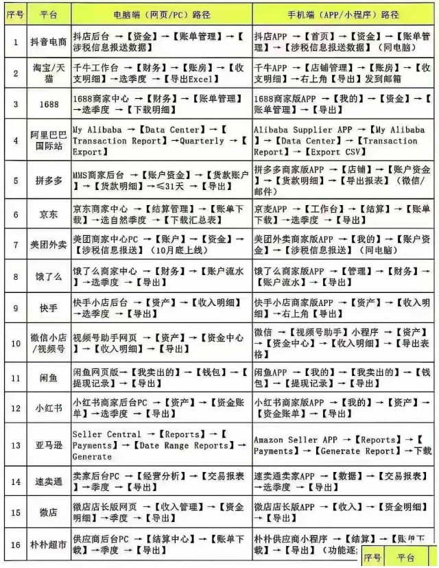 接电商行业代理记账