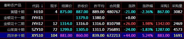 新疆惠农购销九龙农产品盛通四方盛通秦岭现货市场