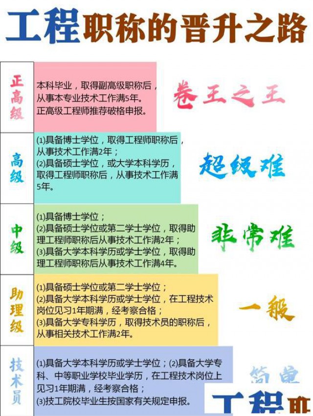 2025职称基本结束，2026你准备好了吗？