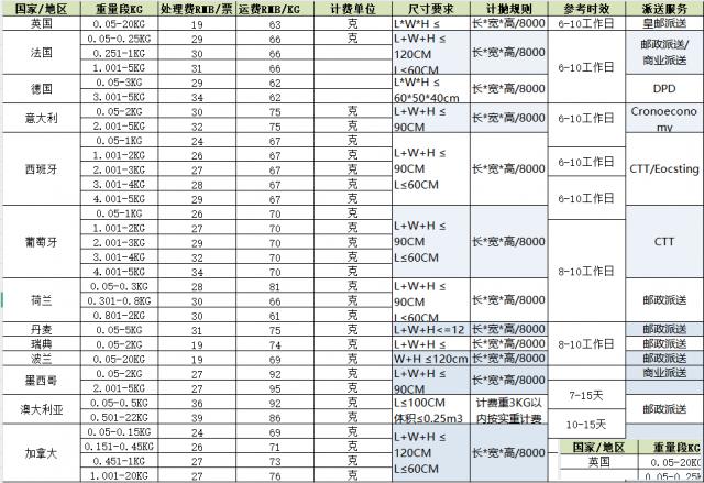 玩具出口欧洲？双清包税让物流全程无忧