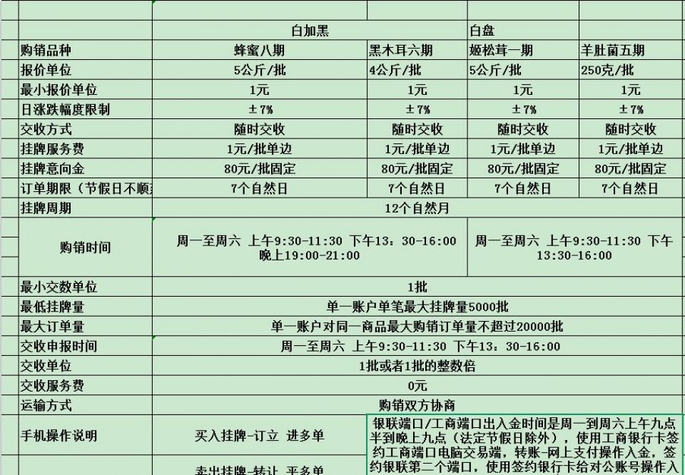 做盛通九龙农产品盛通四方秦岭农产品新疆惠农购销交易容易犯的错误