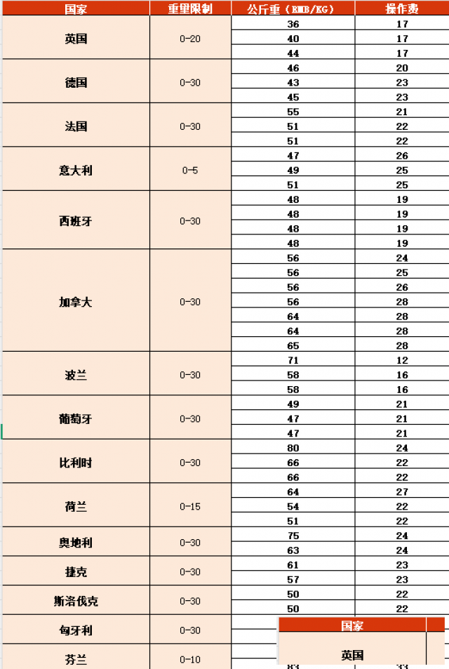 欧洲专线含税到门