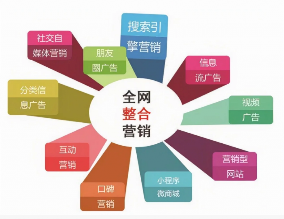 中谦营销：一站式短视频营销服务，解锁品牌增长新引擎