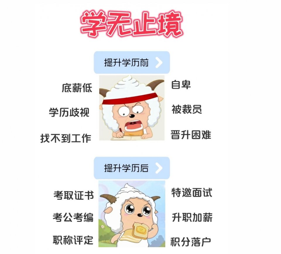 2026学历提升，专升本，高起专，高起本