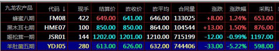 信息标题现货资深交易分析师给的忠告九龙农产品秦岭现货盛通四方新疆惠农购销开户