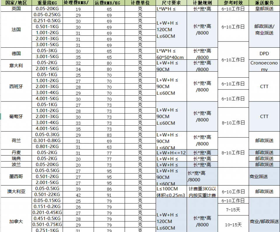 智能手表DDP到欧洲