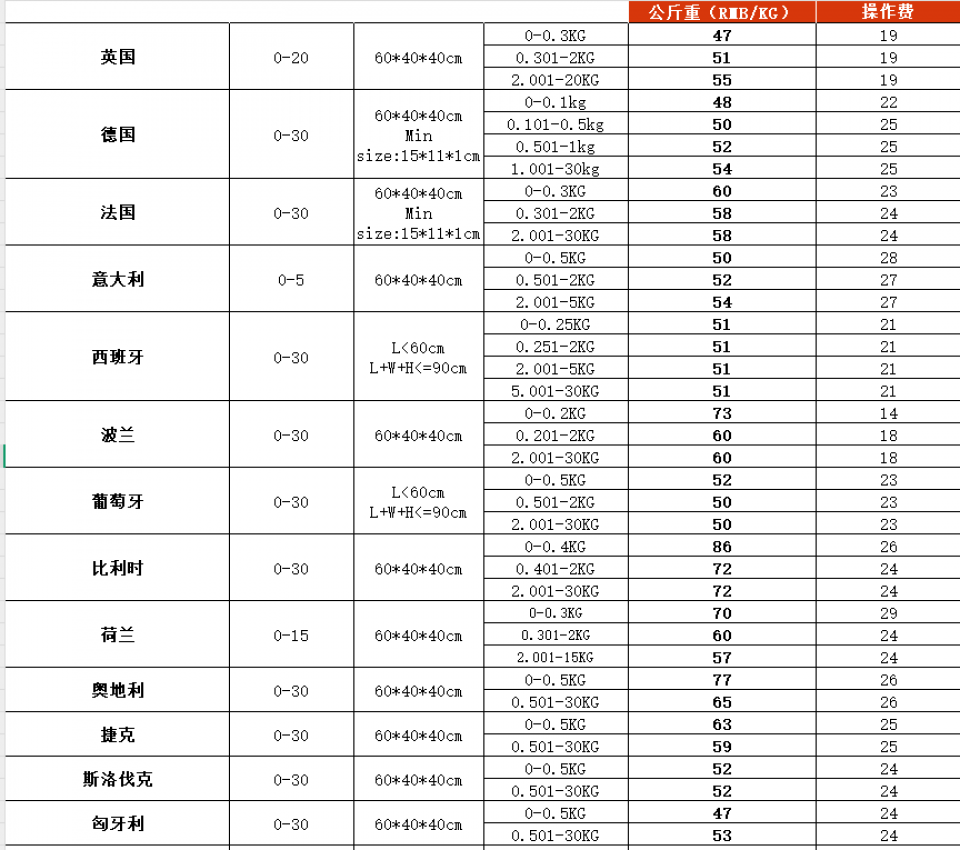 优质线路寄蓝牙耳机到全球