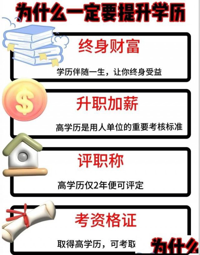 2026学历提升，专升本，高起专，高起本
