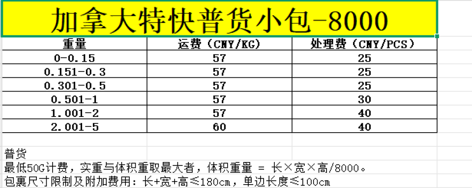 加拿大特快为您打通 “快” 与 “省” 的跨境物流通道！​