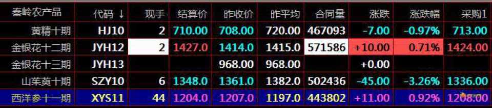 大宗商品现货电子盘现货交易下单技巧新疆惠农开户九龙农产品交易秦岭现货交易