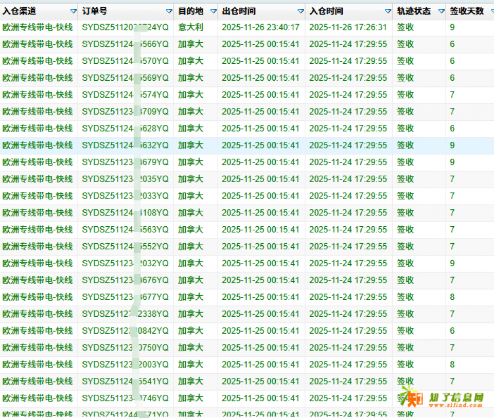 欧洲专线到加拿大稳定